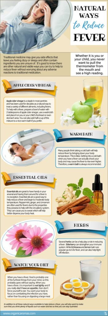 Natural Remedy For Fevers