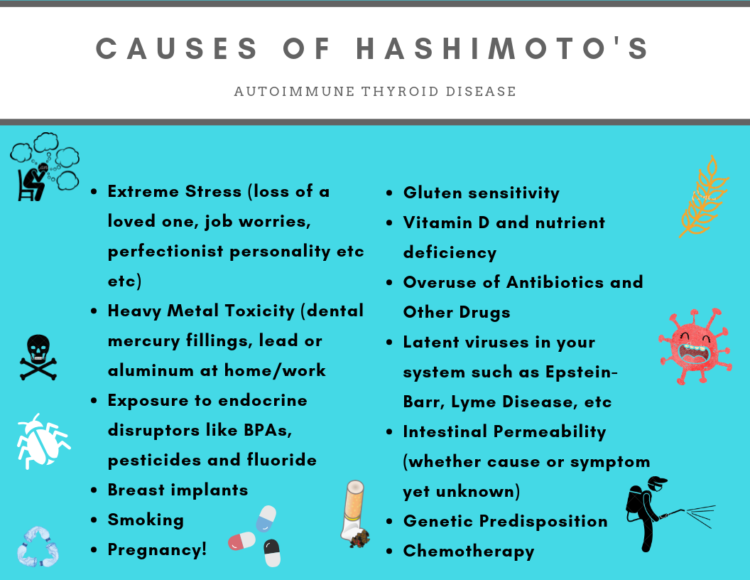 Natural Remedy For Hashimotos Thyroiditis