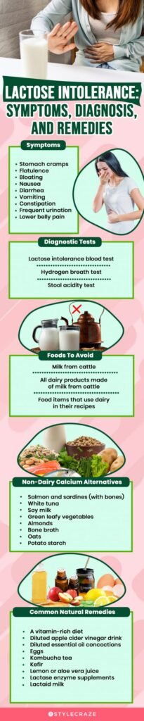 Natural Remedy For Lactose Intolerance