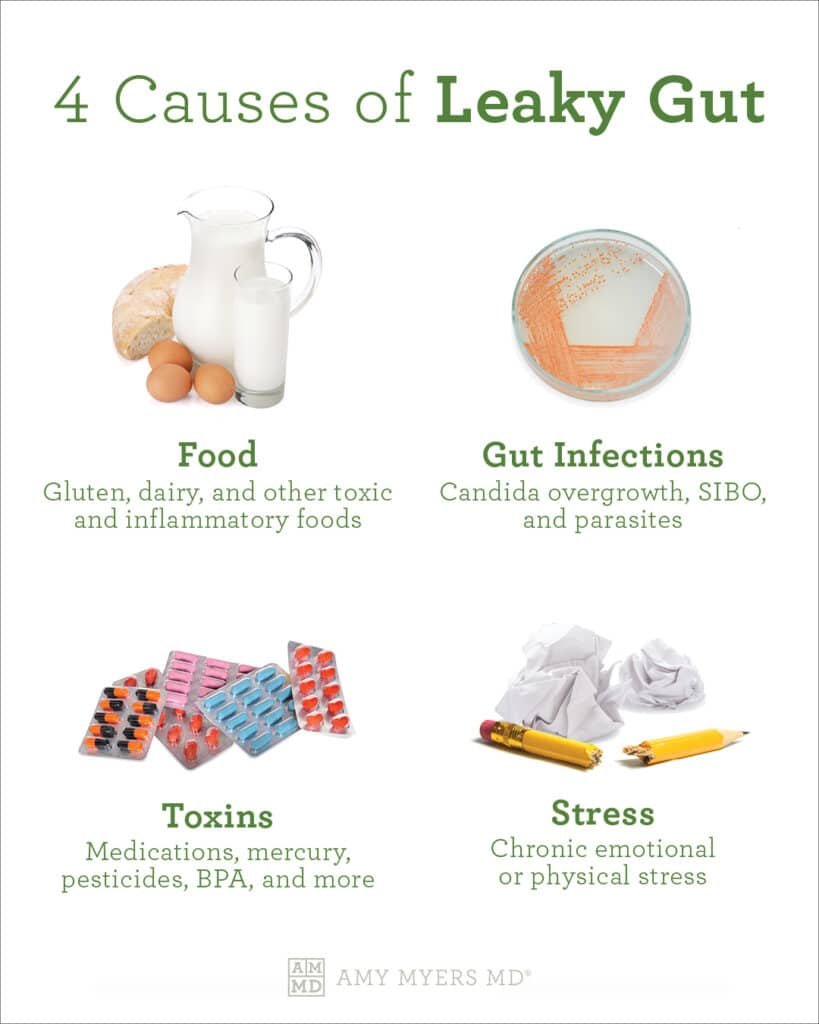 Natural Remedy For Leaky Gut Syndrome