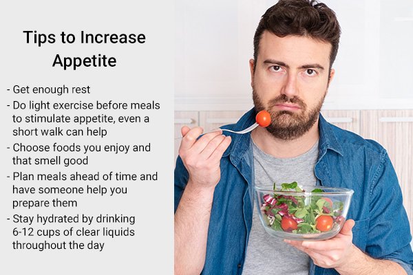 Natural Remedy For Loss Appetite