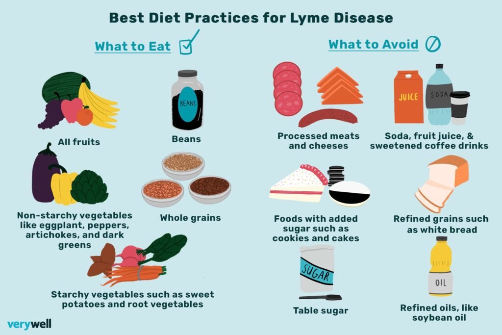 Natural Remedy For Lyme Disease