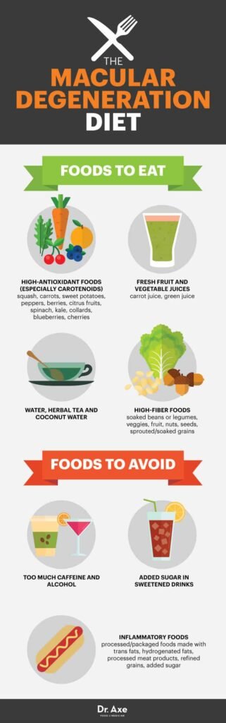 Natural Remedy For Macular Degeneration