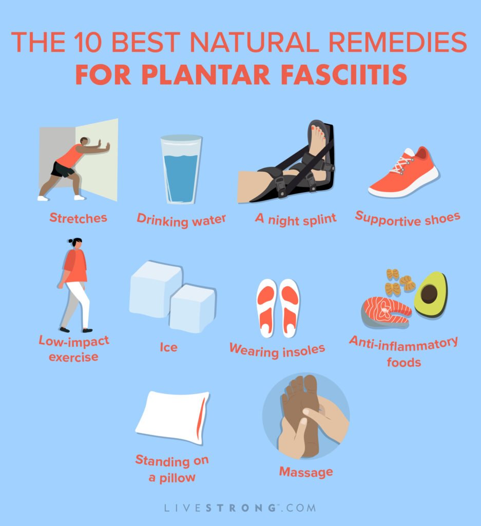 Natural Remedy For Plantar Fasciitis