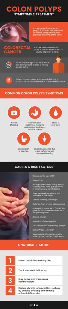 Natural Remedy For Polyps-Colon