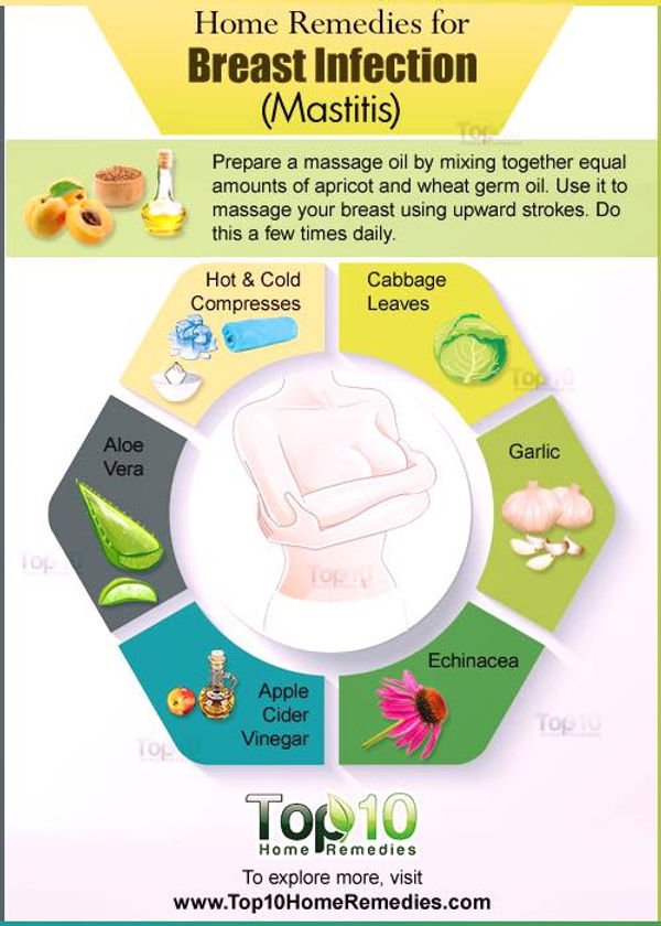 Natural Remedy For Pseudocyst