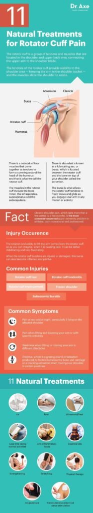 Natural Remedy For Rotator Cuff Injury