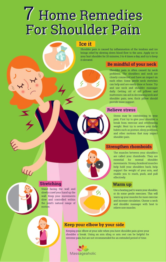 Natural Remedy For Shoulder Pain