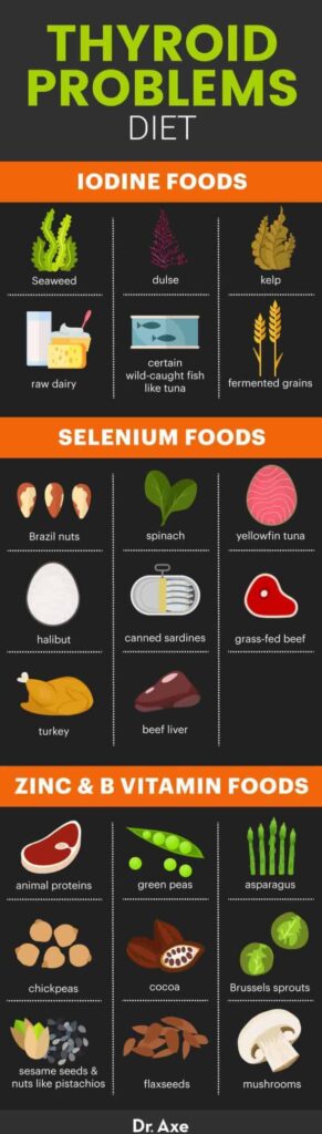 Natural Remedy For Thyroid Disorders Natural Remedy For Thyroid Disorders