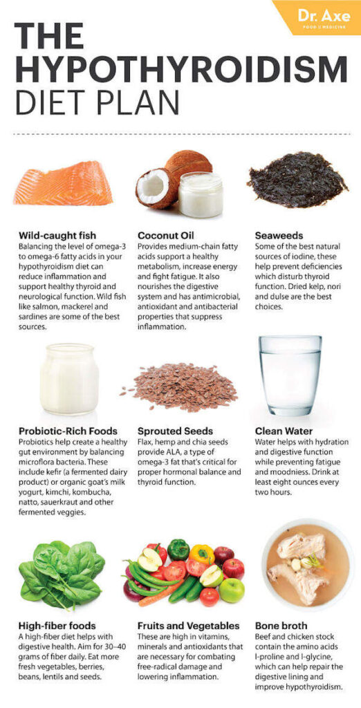 Natural Remedy For Thyroid Disorders Natural Remedy For Thyroid Disorders