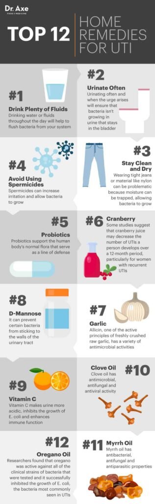 Natural Remedy For Urethritis