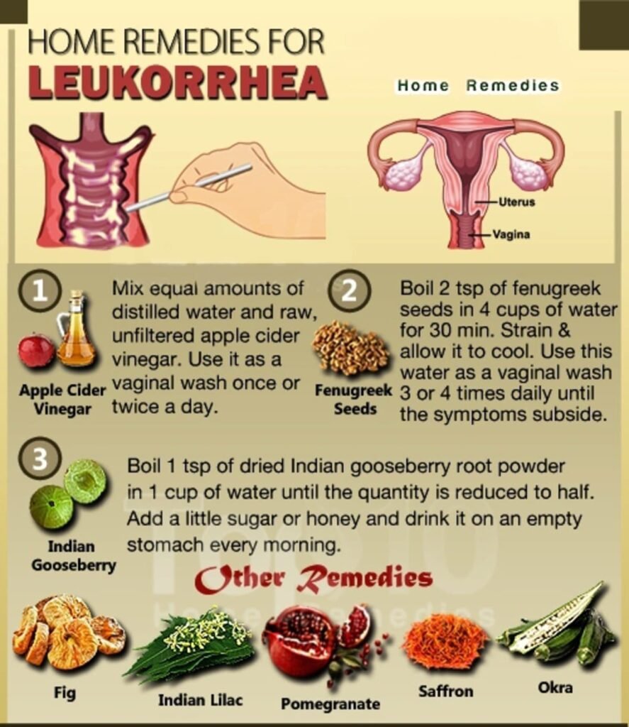 Natural Remedy For Vaginal Discharge