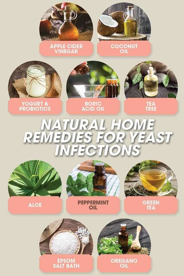 Natural Remedy For Vaginitis