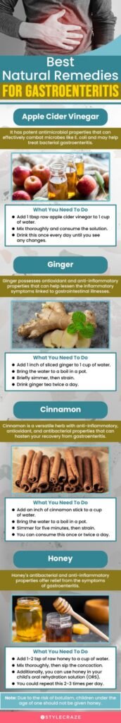 Natural Remedy For Viral Gastroenteritis