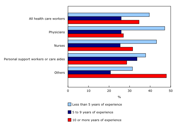 News On Healthcare Workers And Their Experiences During The Pandemic