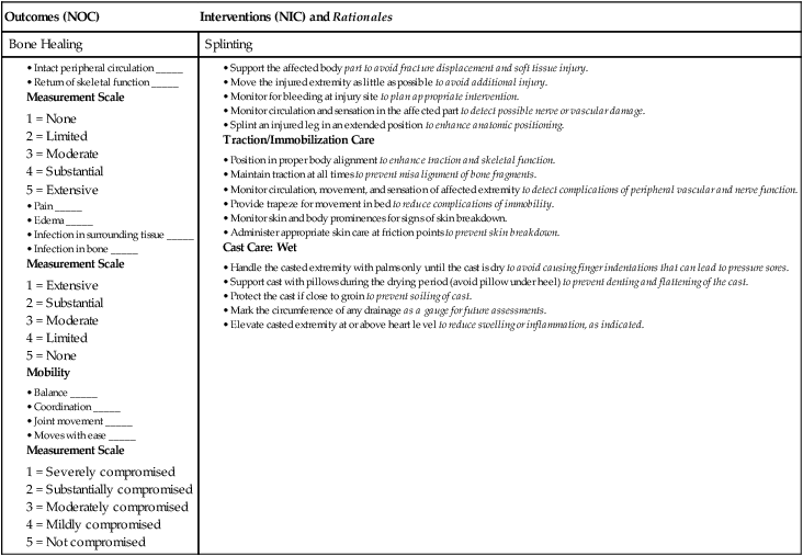 Nursing Considerations for ACL Injuries