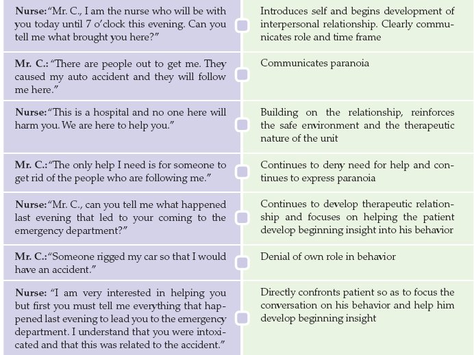 Nursing Considerations for Avoidant Personality Disorders