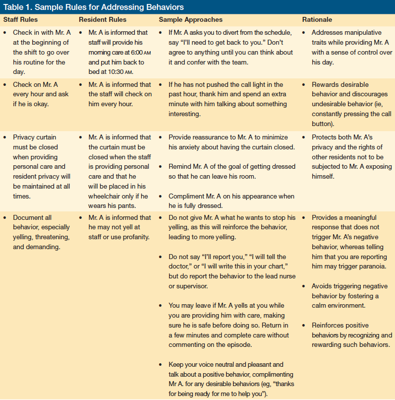 Nursing Considerations for Avoidant Personality Disorders
