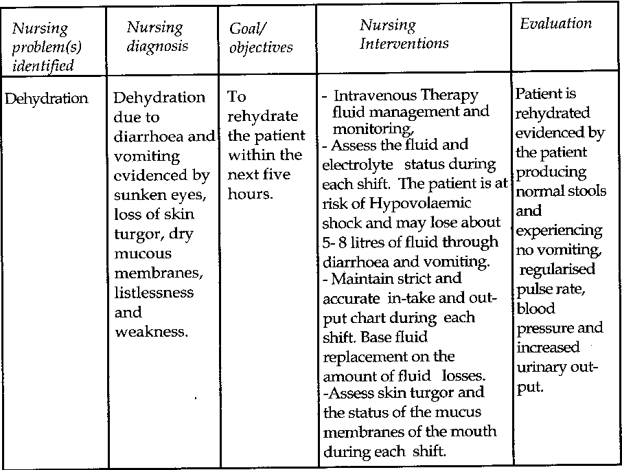 Nursing Considerations For Cholera Management - Ask The Nurse Expert