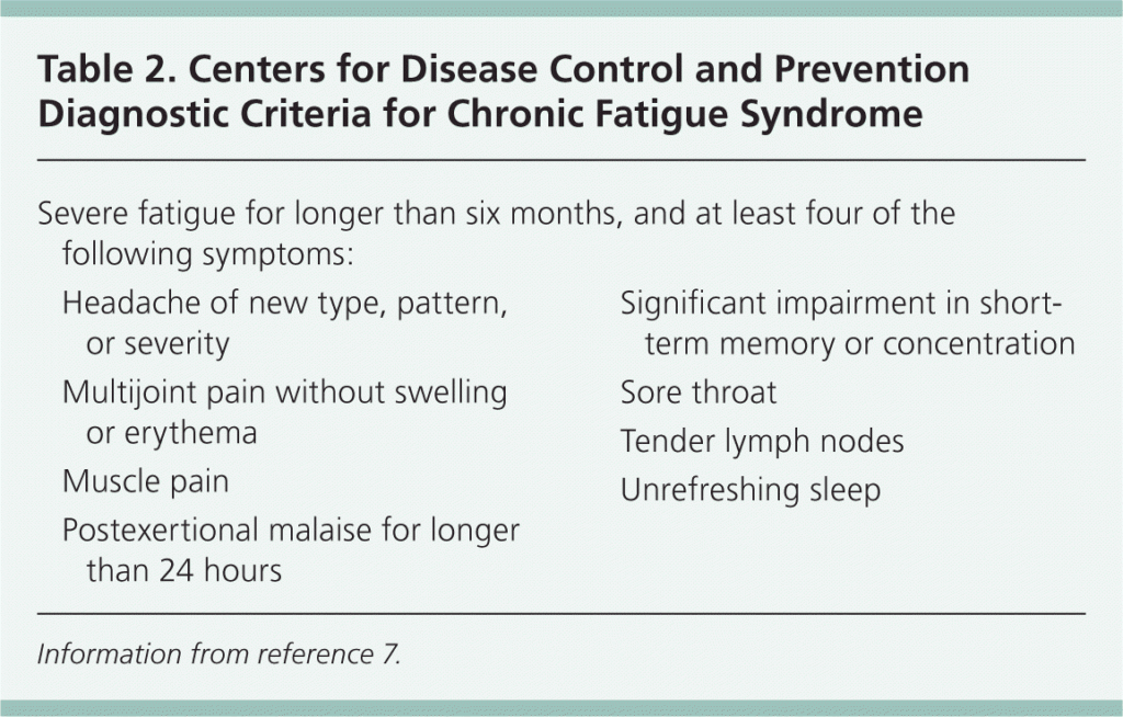 Nursing Considerations for Chronic Fatigue Syndrome Nursing Considerations for Chronic Fatigue Syndrome