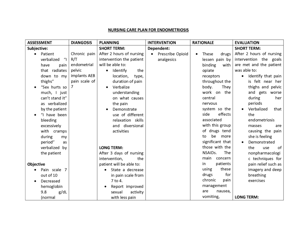 Nursing Considerations for Chronic Pelvic Pain