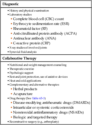 Nursing Considerations for Connective Tissue Disease