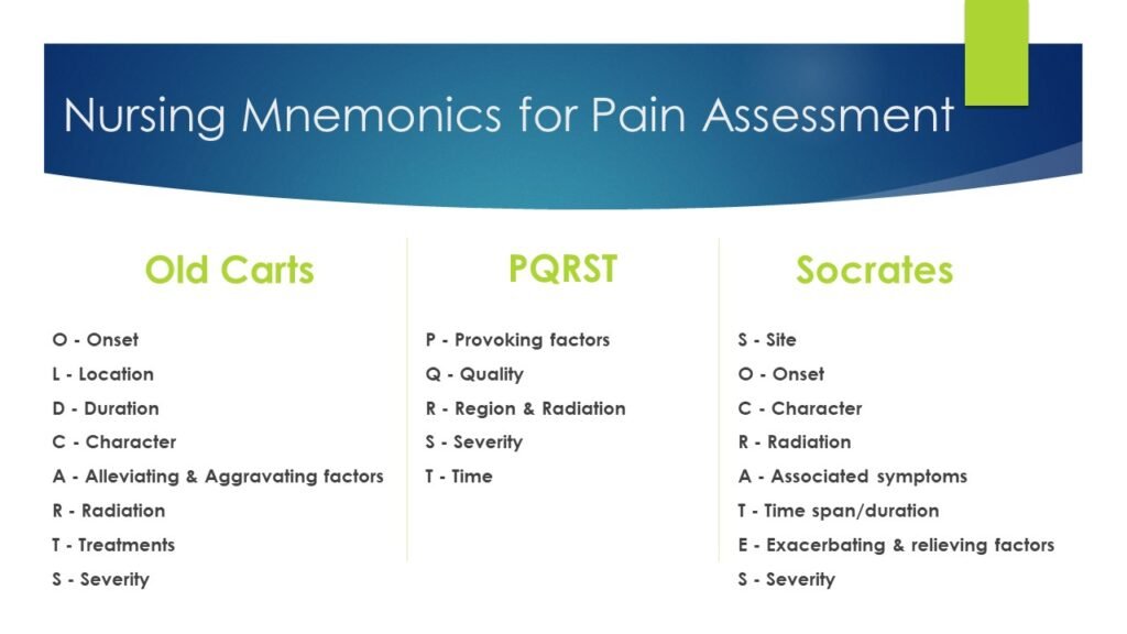 Nursing Considerations for Effective Pain Management