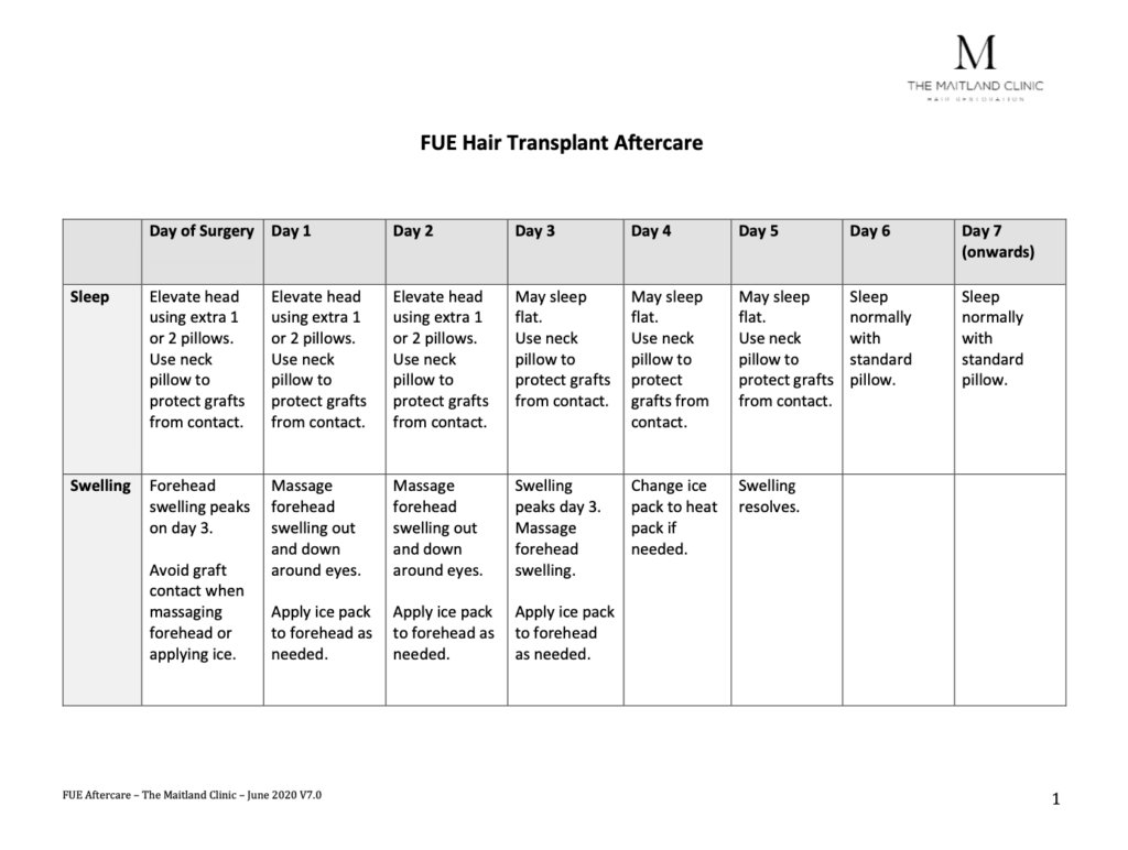 Nursing Considerations for Hair Transplants