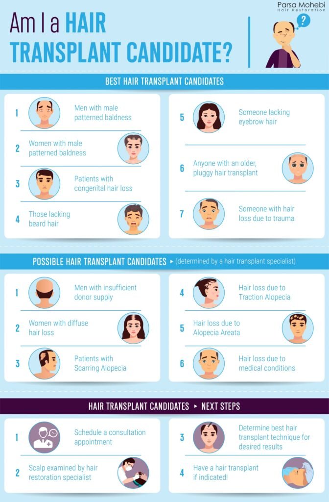 Nursing Considerations for Hair Transplants