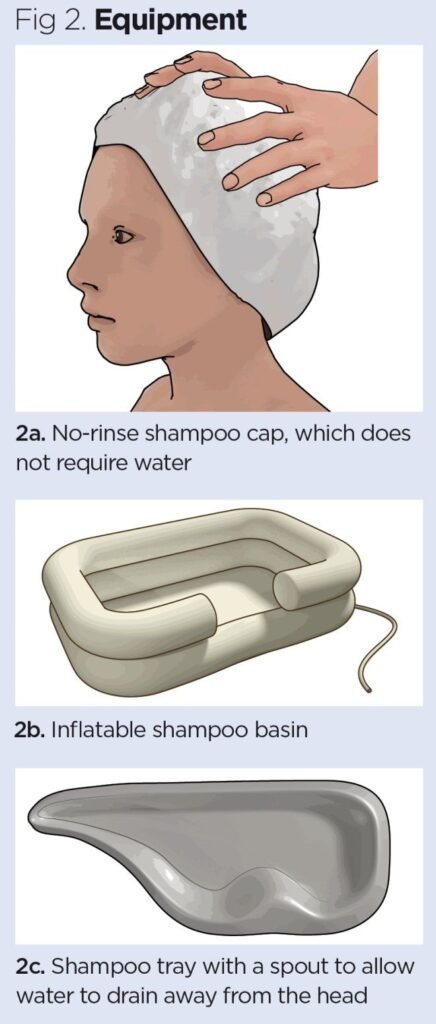 Nursing Considerations for Hairdressing-Hair Care