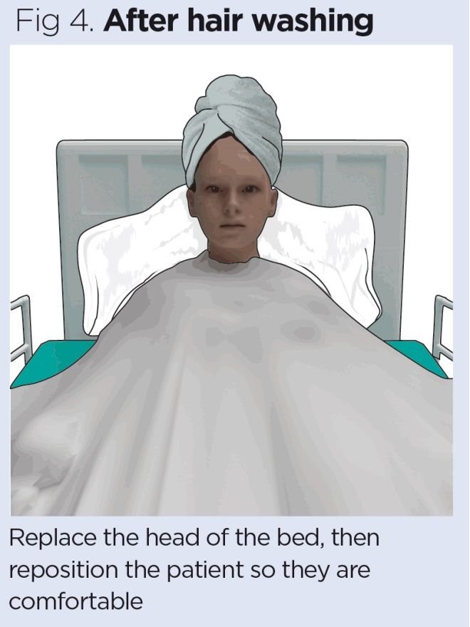 Nursing Considerations for Hairdressing-Hair Care