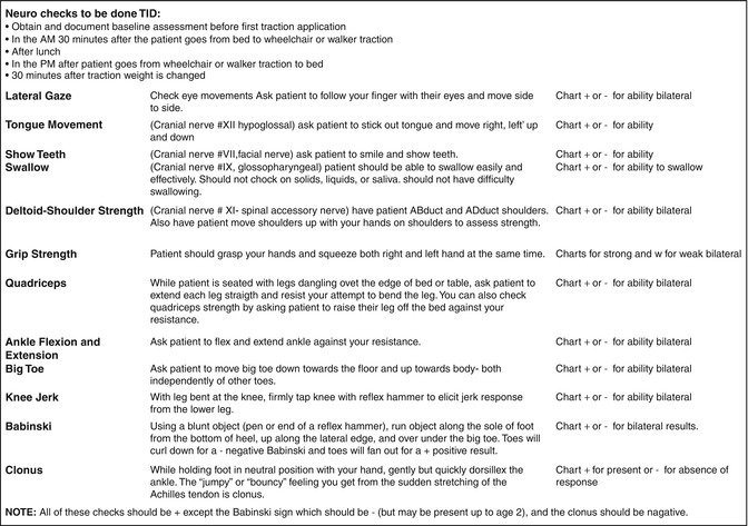 Nursing Considerations for Halos and Glare