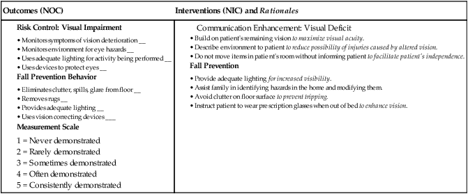 Nursing Considerations for Halos and Glare