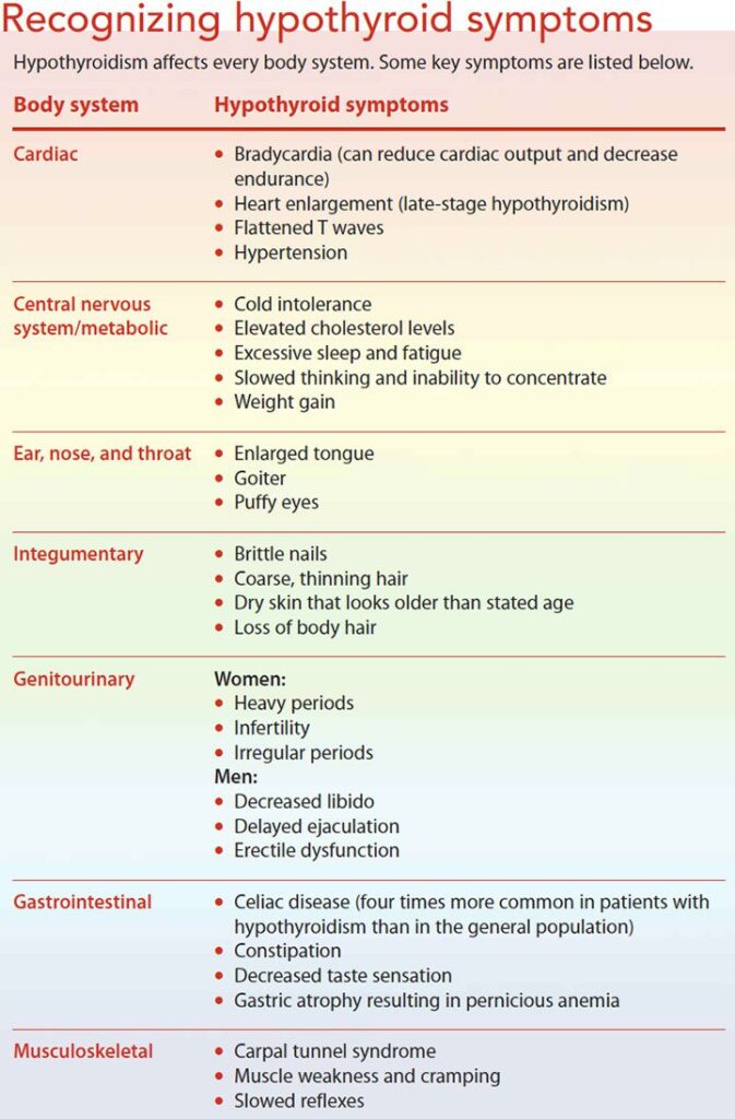 Nursing Considerations for Hashimotos Thyroiditis