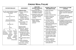 Nursing Considerations for Kidney Disease