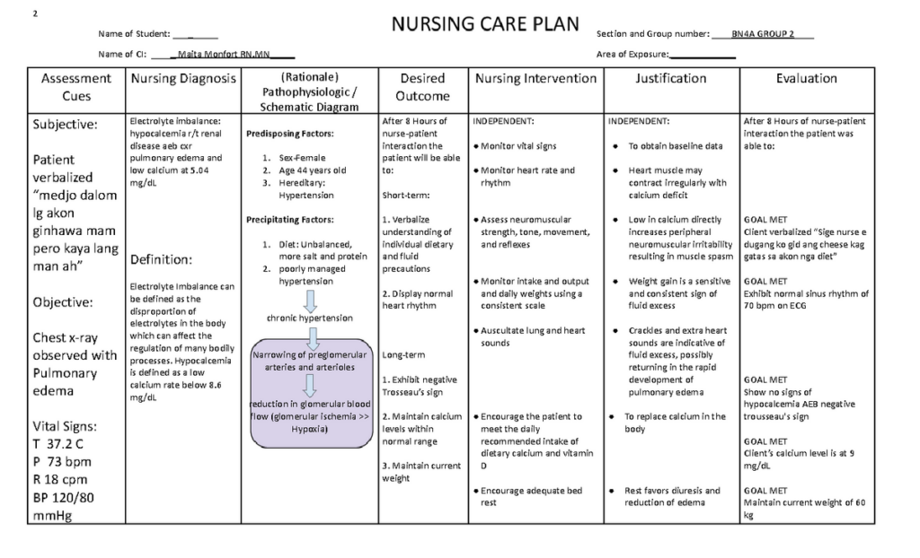 Nursing Considerations for Kidney Disease