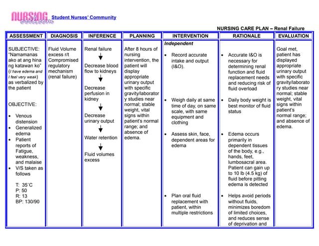Nursing Considerations for Kidney Disease