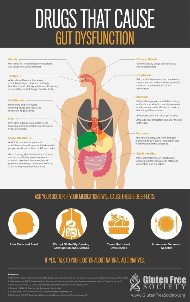 Nursing Considerations for Leaky Gut Syndrome