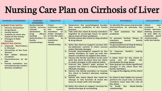 Nursing Considerations for Liver Failure