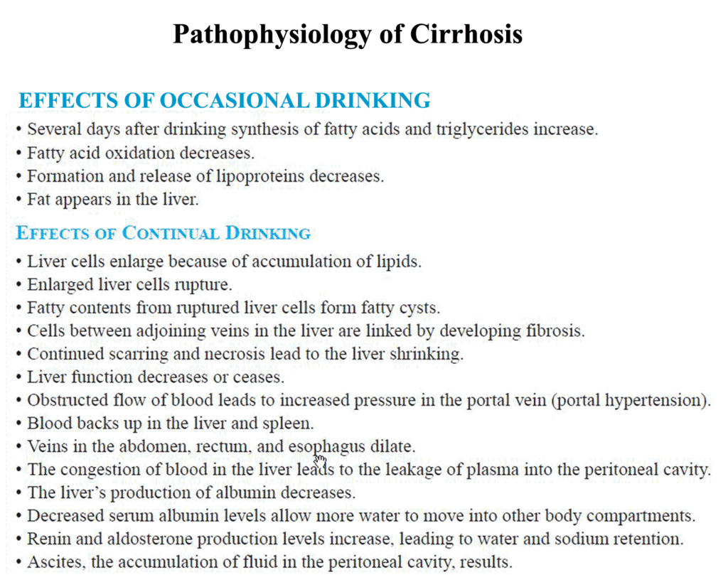 Nursing Considerations for Liver Failure