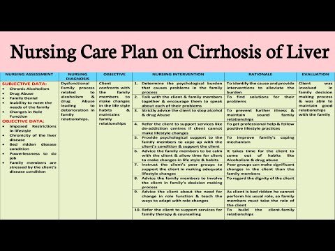 Nursing Considerations for Liver Failure