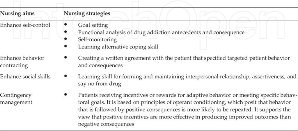 Nursing Considerations for Managing Cannabis Addiction