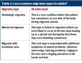 Nursing Considerations for Managing Headaches
