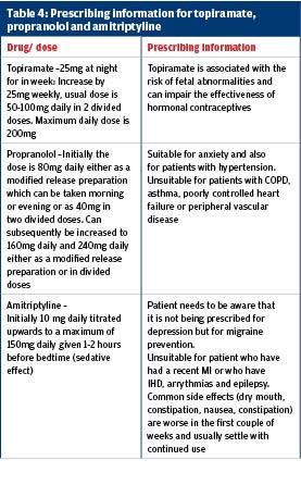 Nursing Considerations for Managing Headaches