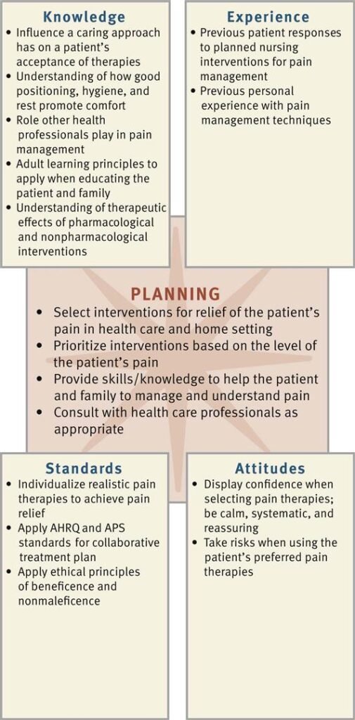 Nursing Considerations for Managing Muscle Pain Nursing Considerations for Managing Muscle Pain