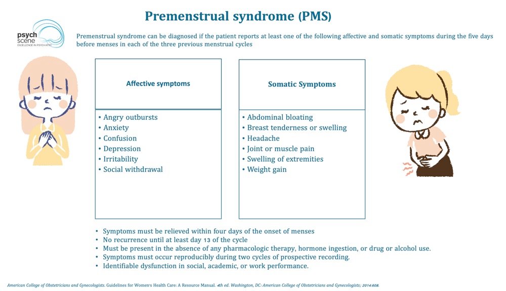Nursing Considerations for Managing PMS Symptoms