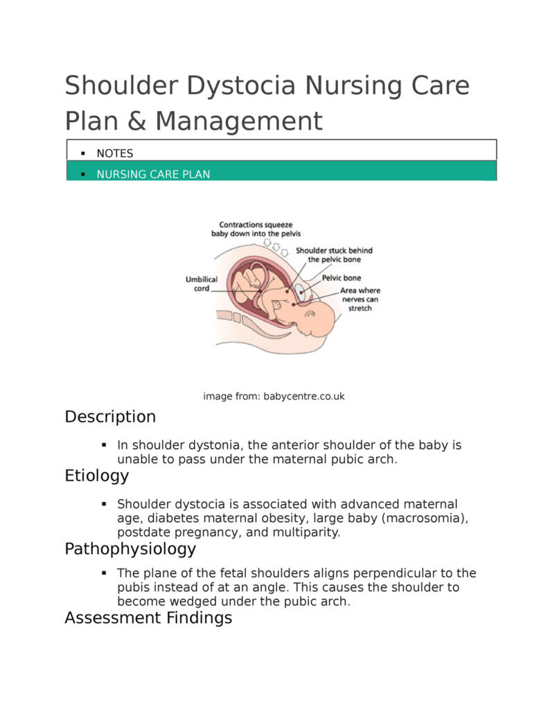 Nursing Considerations for Managing Shoulder Pain