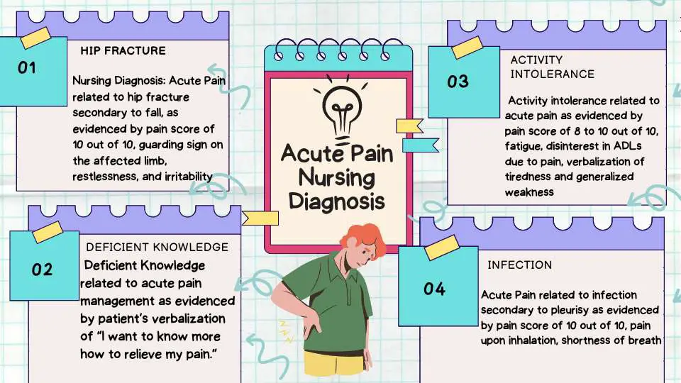 Nursing Considerations for Managing Shoulder Pain