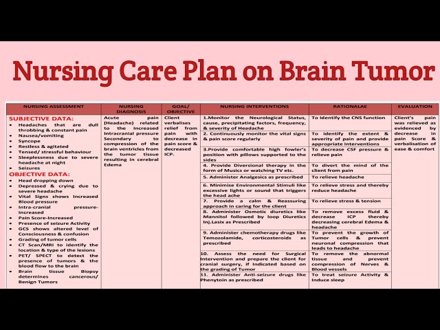 Nursing Considerations for Meningioma