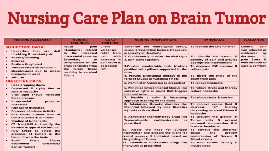 Nursing Considerations for Meningioma